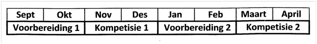 Jaarindeling